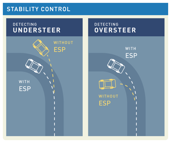 ماهي أنظمة السلامة في السيارة ؟؟؟ دعوة للمشاركة هذا الذي أعرفه  Stability-control-large