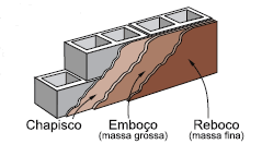 Apresentação Reboco Reboco-1