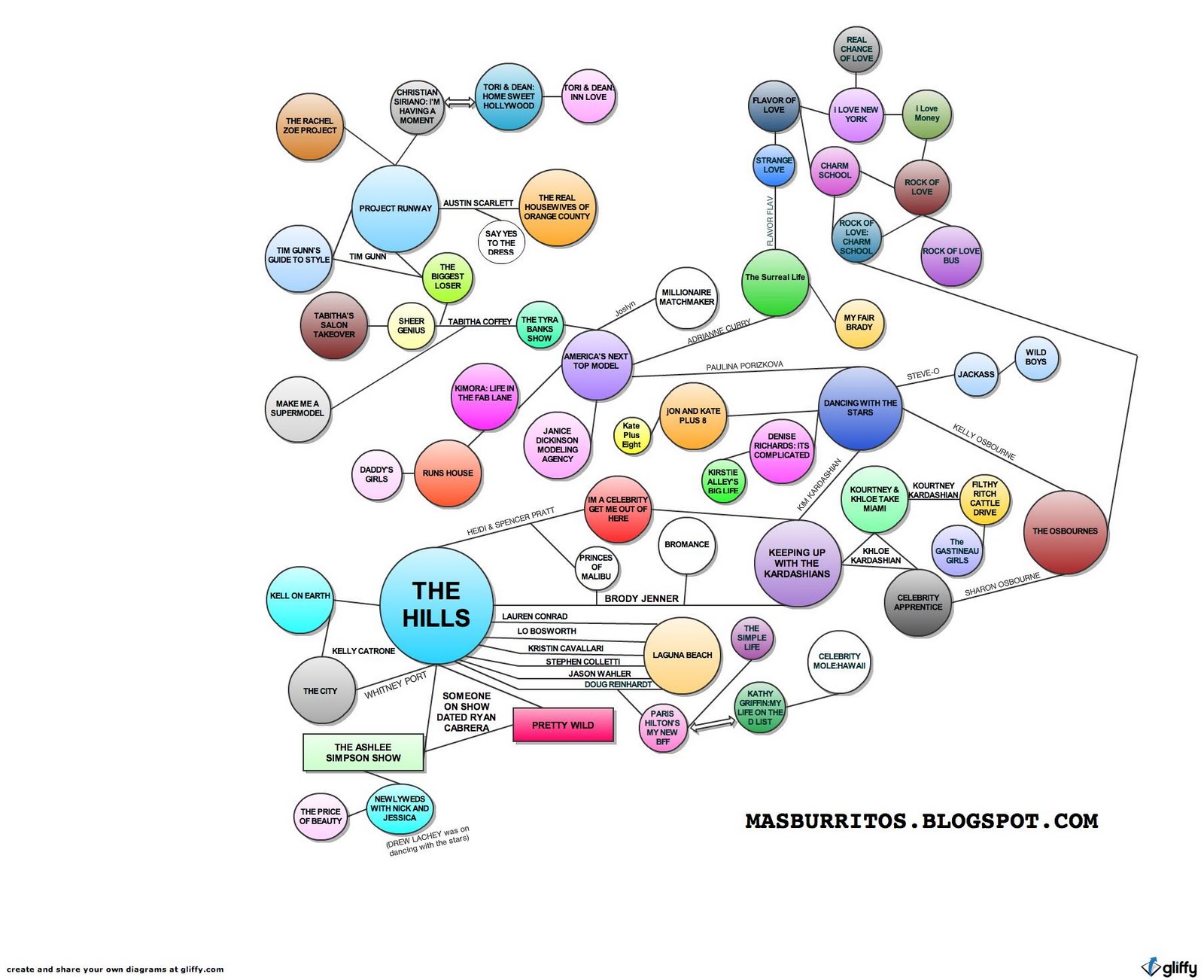 Web of Reality TV Realitytvconnections-3