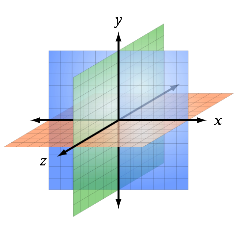 OE current concept 487px-3D_coordinate_system.svg