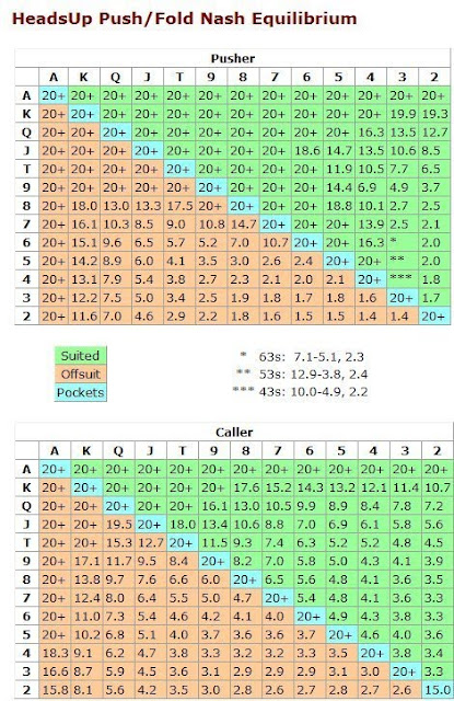 END GAME HU - nash equilibrium PICTRE7