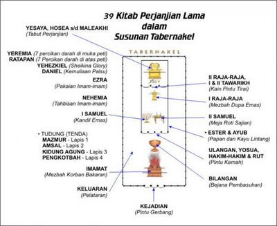 Baitullah di jaman nabi2 yahudi - Page 3 Tabernakel2