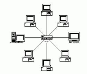 Dasar jaringan Star