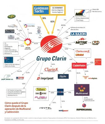 Gobierno de Argentina a punto de Controlar el Papel de los Periódicos y con el a los Medios| y la Libertad de Expresión? El-grupo-clarin