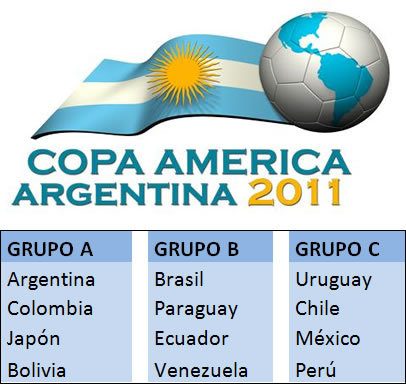 كــوبــا أمريــكا 2011 بالأرجنتين بالمباريات والمواعيد والتوقيت Grupos-de-la-Copa-America-Argentina-2011