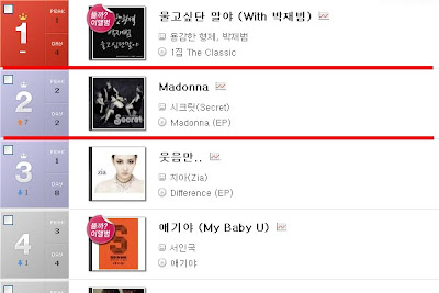 Secret N°1 sur les charts en un temps record MNet