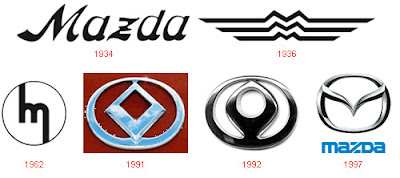 تاريخ تطور اشهر اللوجوهات بالعالم Logo-mazda