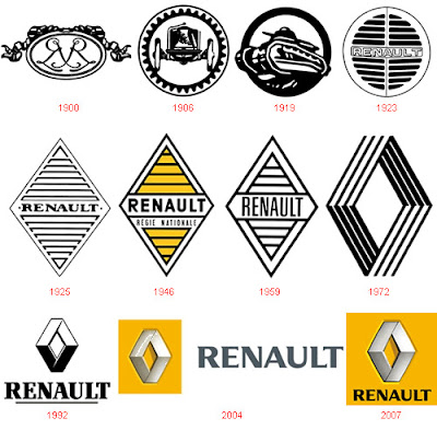 تاريخ تطور اشهر اللوجوهات بالعالم Logo-renault