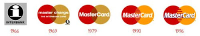 تاريخ تطور اشهر اللوجوهات بالعالم Mastercard-logo