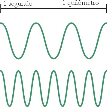 Bianca 1º J Ondas5