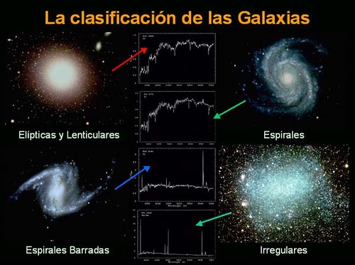 2da y 3er Clase de Astronomía Galaxias