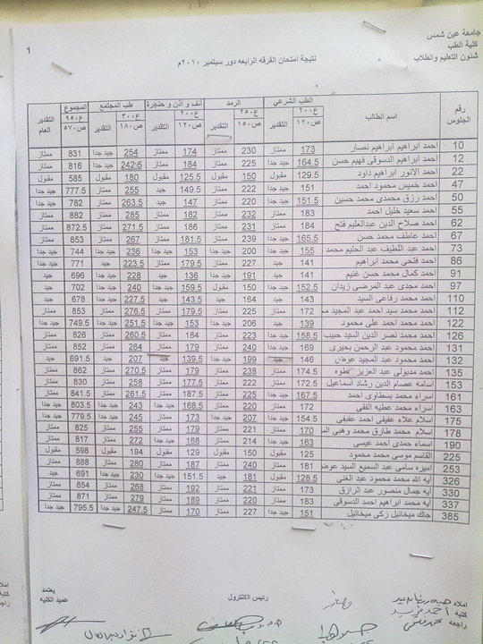  نتيجة الفرقة الرابعة دور سبتمبر 2010 .. طب عين شمس .. 34314.imgcache