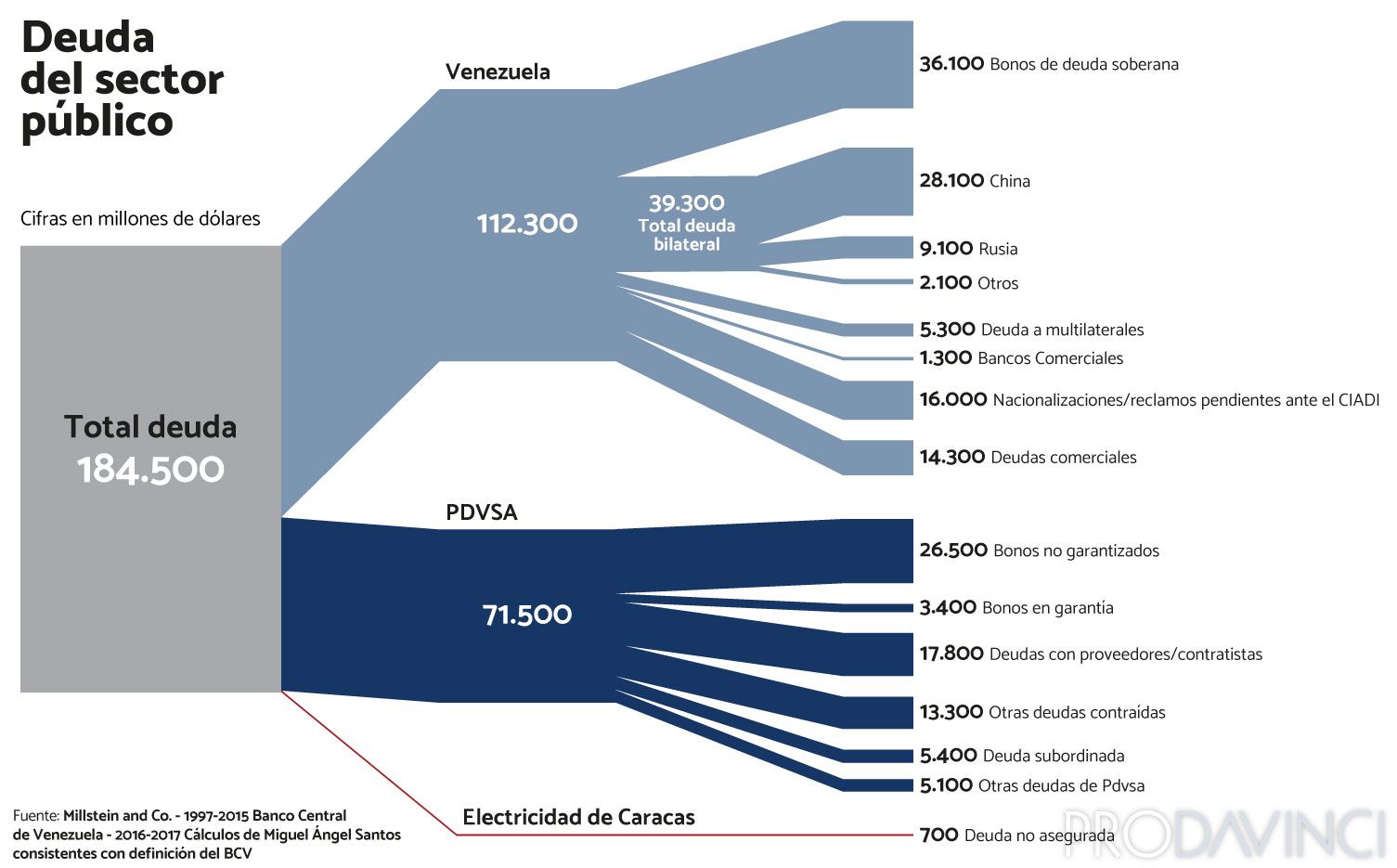 1 - Venezuela crisis economica - Página 21 Deuda-sector-publico-5
