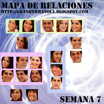 Mapa de Relaciones en GH2012 (Semana a semana) Relaciones7