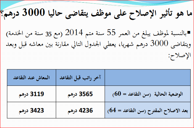  راتب المعاش عند تطبيق اصلاح صندوق التقاعد 1
