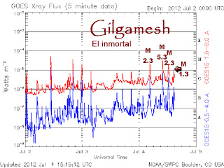 EL MAS COMPLETO SEGUIMIENTO del ESTADO del SOL , la MAGNETOSFERA y SUCESOS ASTRONÓMICOS en TIEMPO REAL.. JUNIO-JULIO 2012 - Página 14 Global