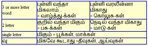 வாழ்த்துகள் சரியா? வாழ்த்துக்கள் சரியா!? Vaazthukkal