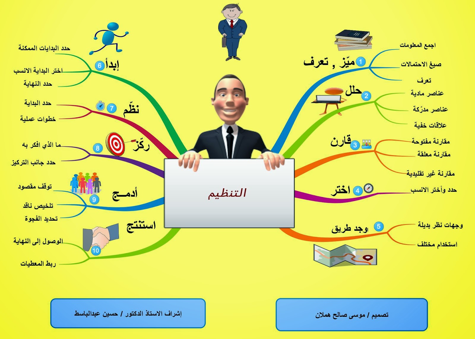 التنظيم %D8%A7%D9%84%D8%AA%D9%86%D8%B8%D9%8A%D9%85%2B%2B