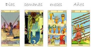 tarot - El tiempo usando las cartas del tarot  2