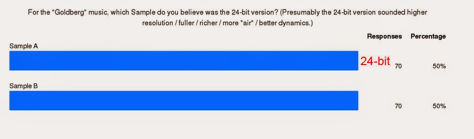 24 bits frente a 16 bits ¿existen diferencias audibles? - Página 2 3_Goldberg