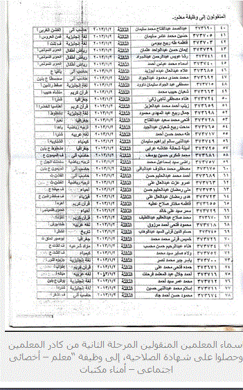 أسماء المعلمين المنقولين إلى وظيفة " معلم - أخصائى إجتماعى - أمناء مكتبات " بالأزهر الشريف  2