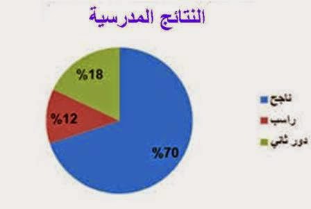 الخرائط المعرفية (ملف كامل) Publication2