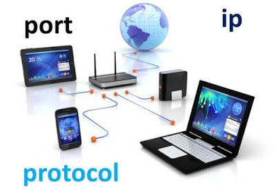 ما الفرق بين الاي بي IP والبورت Port والبروتوكول Protocol Ip-port-protocol