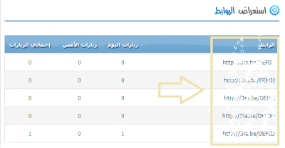 الربح من اختصار الروابط شرح التسجيل في موقع عربي 3ra.be 13