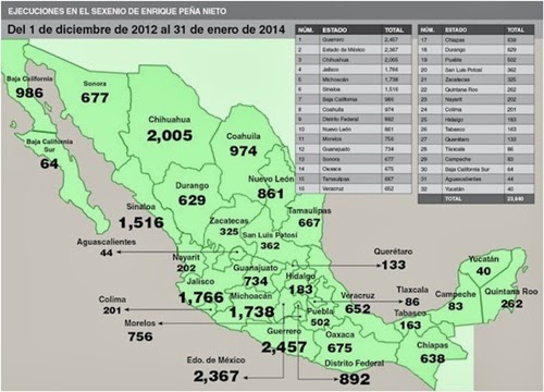 EPN, 14 MESES: 23 MIL MUERTOS.  GOBIERNO INCAPAZ DE OFRECER SEGURIDAD A SUS CIUDADANOS. Epn_muertes