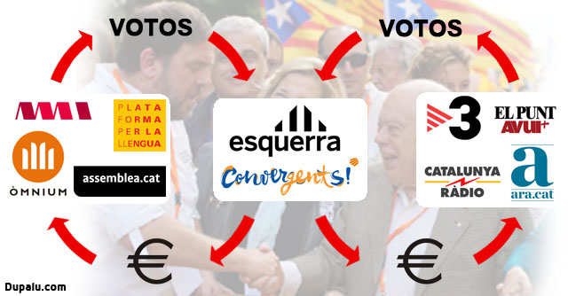 Destapado por fi el entramado separatista en Cataluña. Artur%2BMas%2BJunqueras%2BPacto