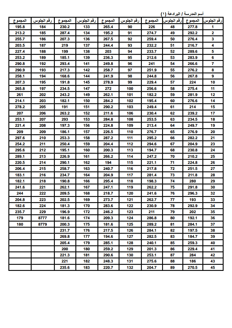 الان نتيجة الصف السادس الابتدائى الترم الثانى 2014 لجميع ادارات محافظة القليوبية 0