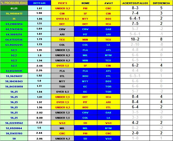 MLB 09.06.2011 ORDENACION%2B9-6-2011