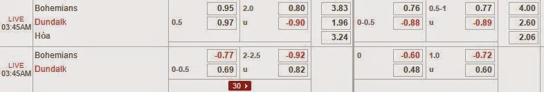 Bohemians vs Dundalk (VĐQG Ai len, 02h45 ngày 25/03) BD%2B(6)