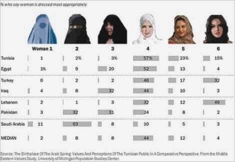 المسلمون يريدون رؤية وجه المرأة... لا شعرها ! 222_main