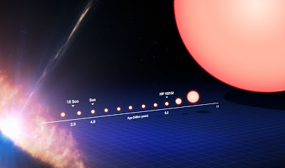 HIP 102152, la gemela más vieja del Sol Eso1337a