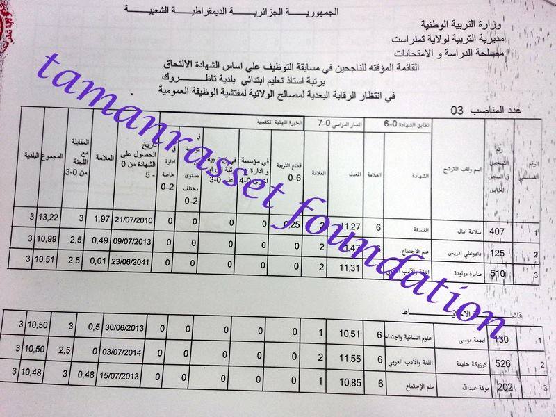  نتائج مسابقة توظيف أساتذة التربية والتعليم تمنراست أوت 2014 P04