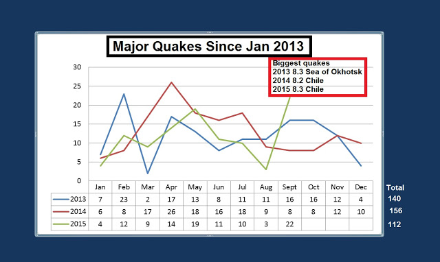  A mag 6.0 - 49km SW of Coquimbo, Chile is the first major quake of October Ffffff