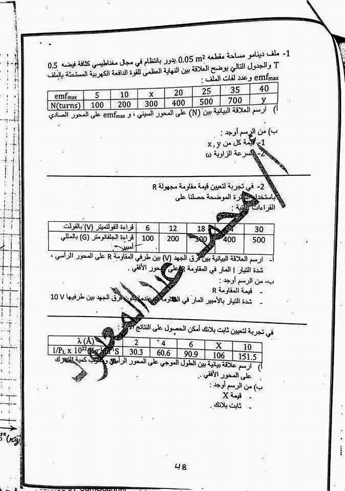 مراجعة ليلة الامتحان فيزياء لمستر محمد عبد المعبود  10985567_754453591338815_8029642504483164386_n