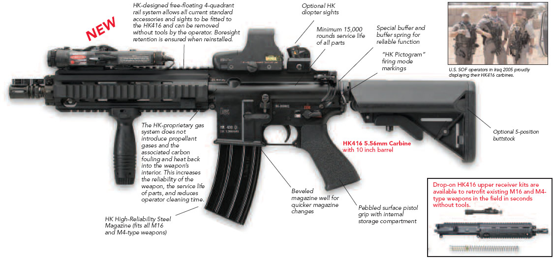 Quel Fusil d'assaut pour les FAR ? - Page 8 HK416_Labeled_lg