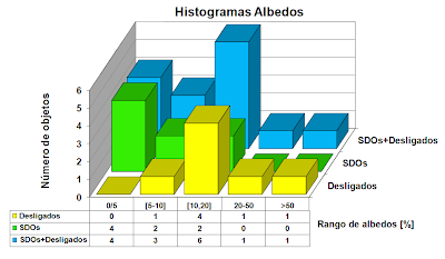 objetos transneptunianos... Albedos_Fran