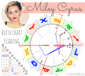 Miley Cyrus Mileychart