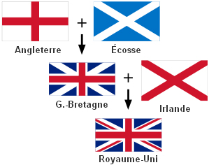 من اين اتت المملكة المتحدة؟؟ سؤال حير الكثيرين  Union_Jack