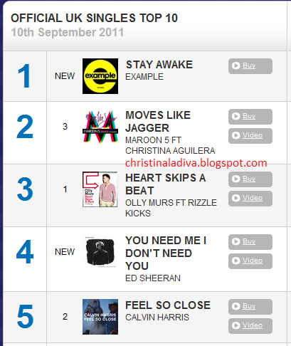 "Moves Like Jagger" en los Charts (#1 USA, #1 CA, #1 KO, #2 UK, #1 AUS , #1NL, #1 WW) - Página 4 Uk-tracks