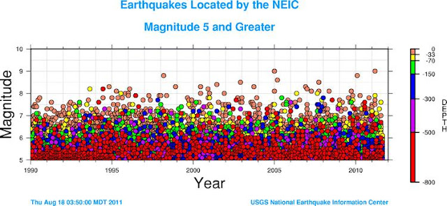 Listado de sismos a baja profundidad mayores a 4 en el ultimo año - Página 3 Size