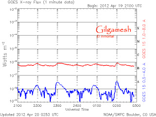  ¿Que ocurre en el Sol ? Xray_1m