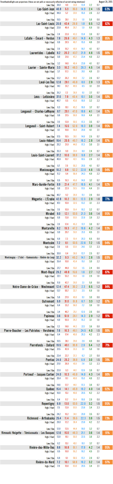 Le BQ va bientôt disparaitre. Ridings%2B9