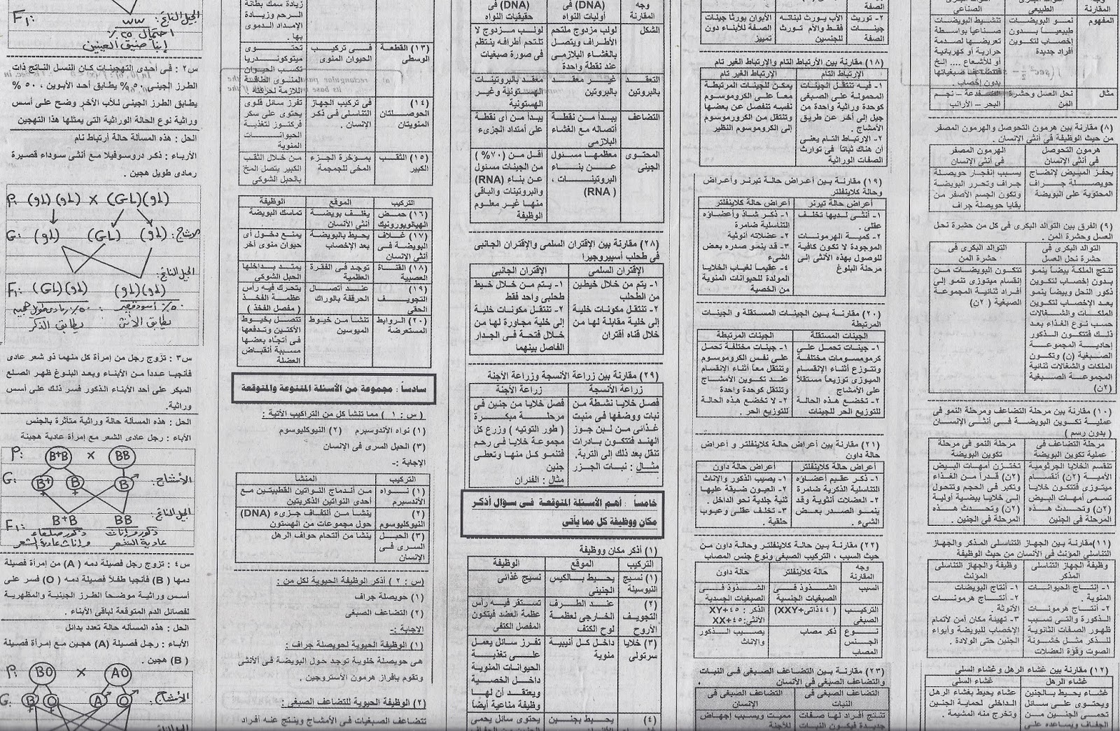 ملحق الجمهورية التعليمى أحياء للثالث الثنوى18 يونيه2014 Scan0005