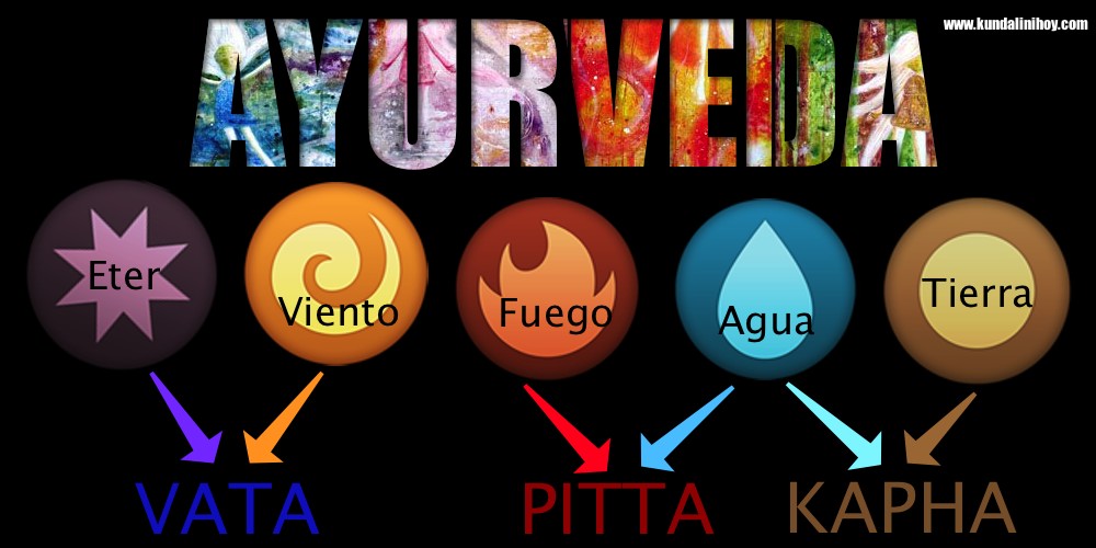 Algunos conceptos ayurvédicos. Que-es-ayurveda