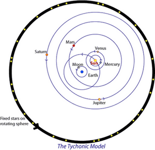 Verdades astronómicas ocultadas Heliocentrismo-de-brahe