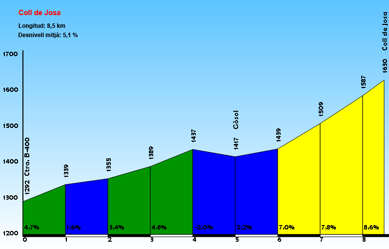 [GPX] Concurso de vueltas de una semana (16/02 - 06/03) 20